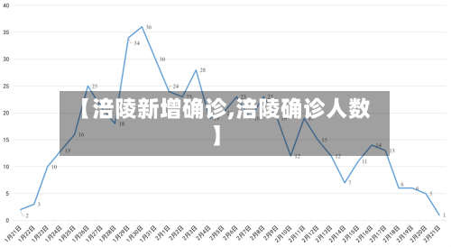 【涪陵新增确诊,涪陵确诊人数】