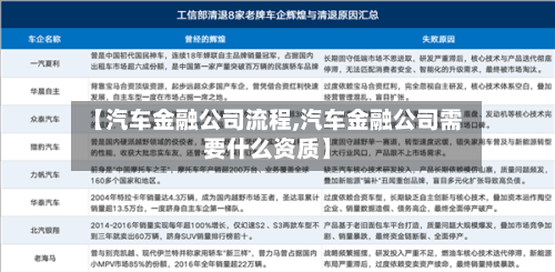 【汽车金融公司流程,汽车金融公司需要什么资质】