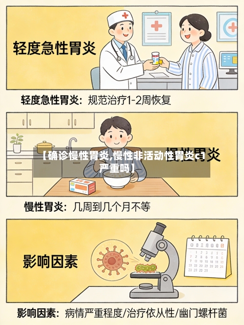 【确诊慢性胃炎,慢性非活动性胃炎c1严重吗】-第2张图片
