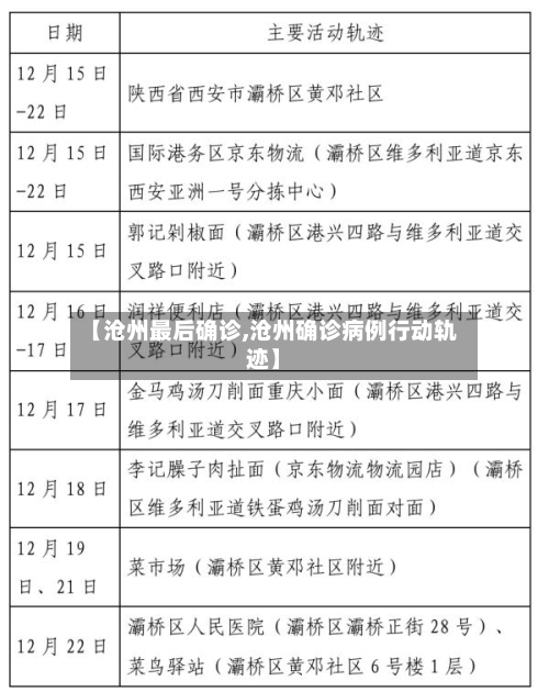 【沧州最后确诊,沧州确诊病例行动轨迹】-第3张图片