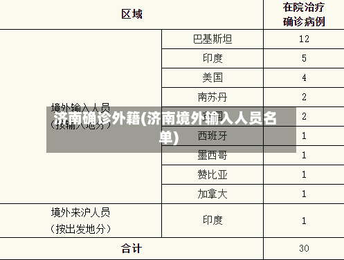 济南确诊外籍(济南境外输入人员名单)