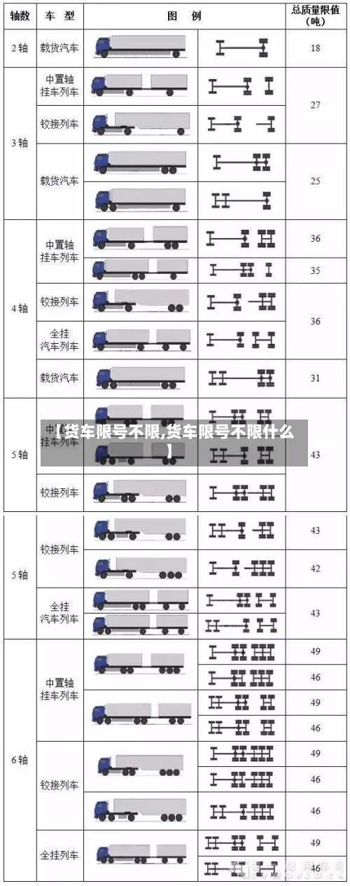 【货车限号不限,货车限号不限什么】