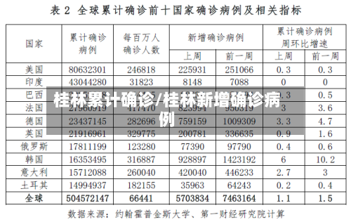 桂林累计确诊/桂林新增确诊病例