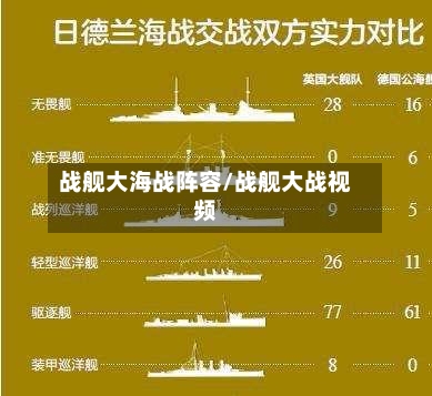 战舰大海战阵容/战舰大战视频