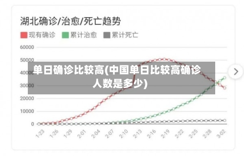 单日确诊比较高(中国单日比较高确诊人数是多少)-第2张图片
