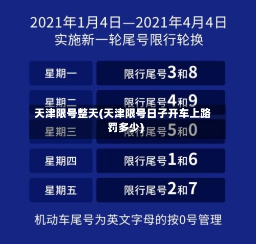 天津限号整天(天津限号日子开车上路罚多少)