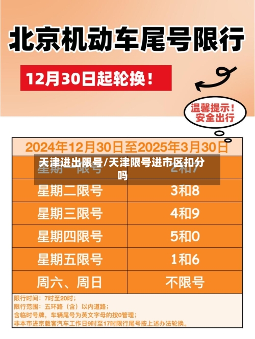 天津进出限号/天津限号进市区扣分吗