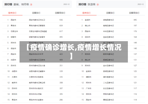 【疫情确诊增长,疫情增长情况】-第2张图片