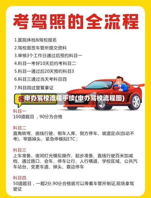 申办驾校流程手续(申办驾校流程图)-第2张图片