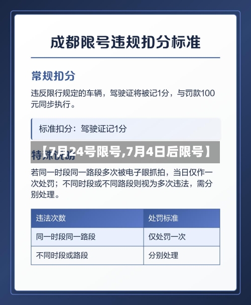 【7月24号限号,7月4日后限号】