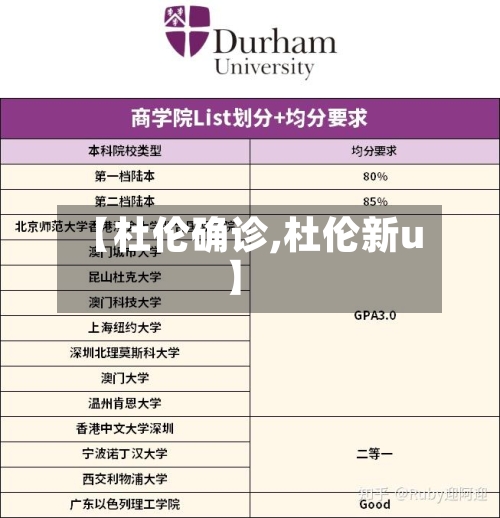 【杜伦确诊,杜伦新u】-第3张图片