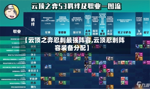 【云顶之弈忍刺最强阵容,云顶忍刺阵容装备分配】