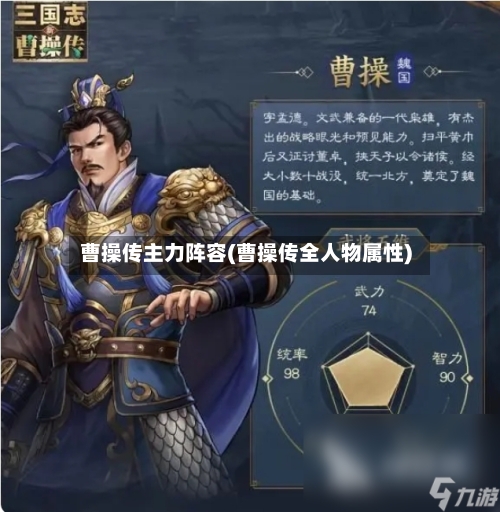 曹操传主力阵容(曹操传全人物属性)