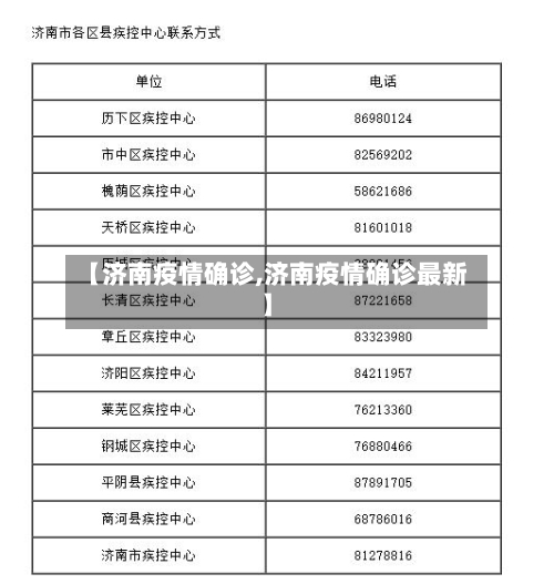 【济南疫情确诊,济南疫情确诊最新】-第2张图片