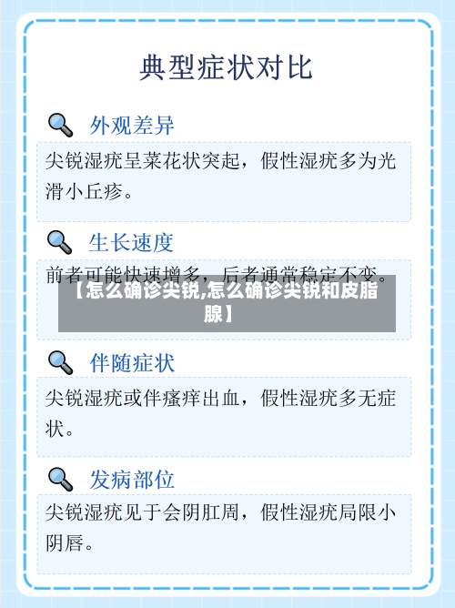 【怎么确诊尖锐,怎么确诊尖锐和皮脂腺】-第2张图片