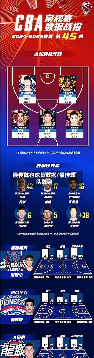 最佳阵容球员数据/最佳球队阵容-第2张图片