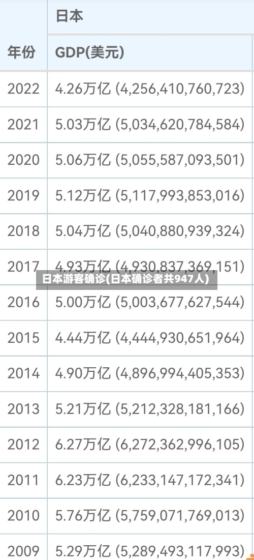 日本游客确诊(日本确诊者共947人)-第3张图片