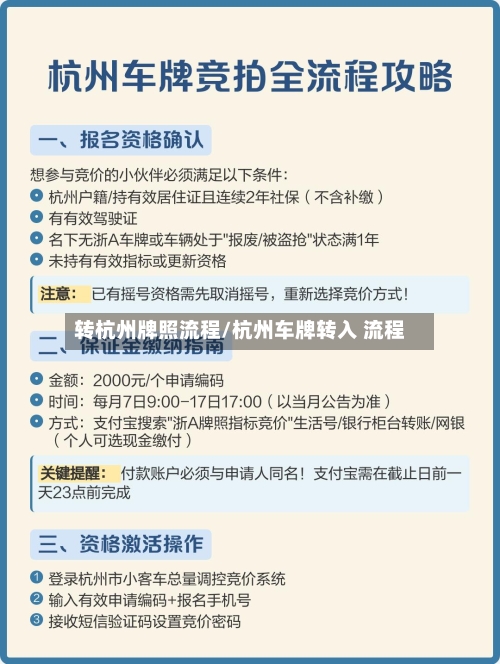 转杭州牌照流程/杭州车牌转入 流程-第3张图片