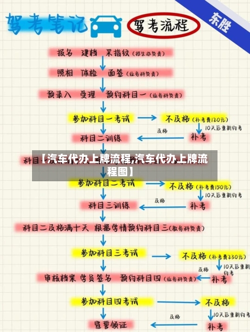 【汽车代办上牌流程,汽车代办上牌流程图】-第2张图片
