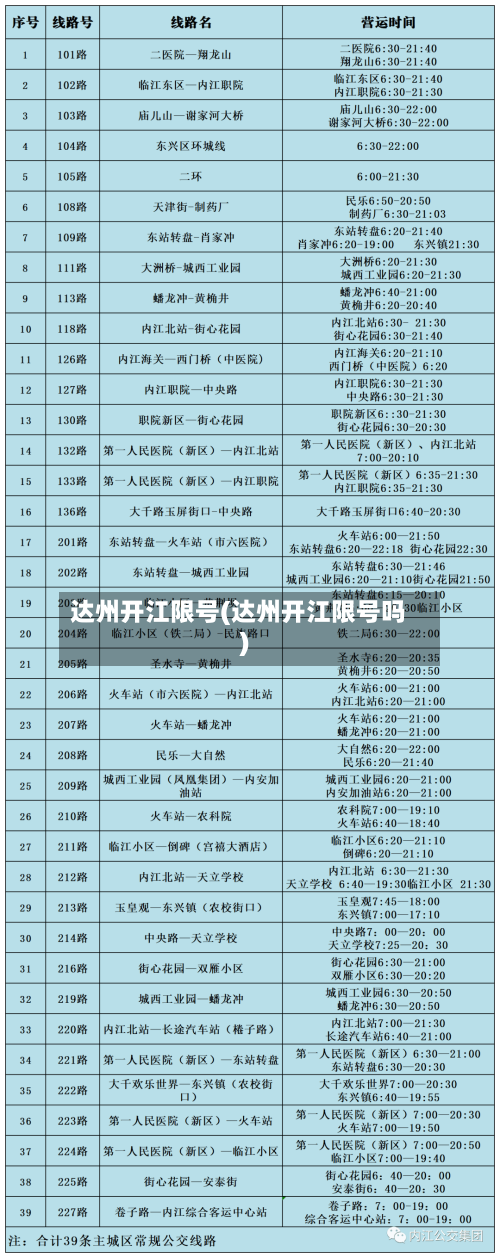 达州开江限号(达州开江限号吗)-第2张图片