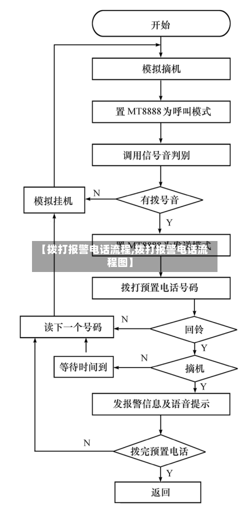 【拨打报警电话流程,拨打报警电话流程图】-第3张图片