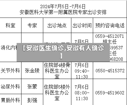 【安徽医生确诊,安徽有人确诊】