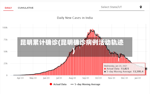 昆明累计确诊(昆明确诊病例活动轨迹)