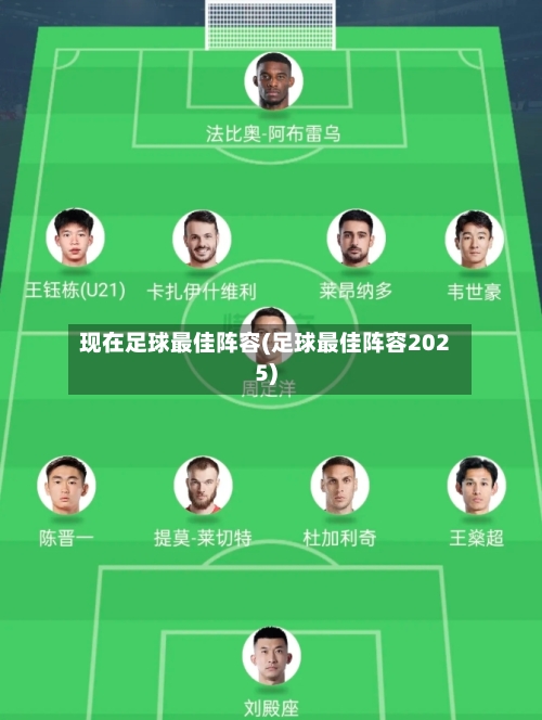 现在足球最佳阵容(足球最佳阵容2025)