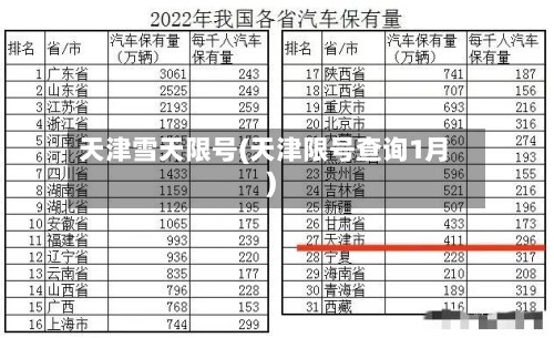 天津雪天限号(天津限号查询1月)-第2张图片