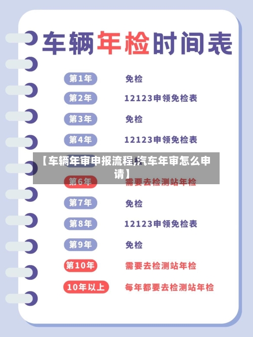 【车辆年审申报流程,汽车年审怎么申请】-第2张图片