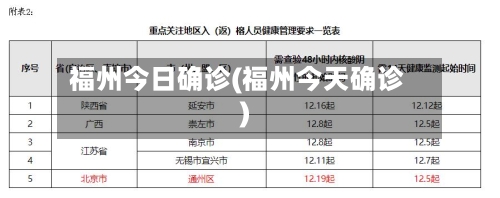 福州今日确诊(福州今天确诊)-第2张图片