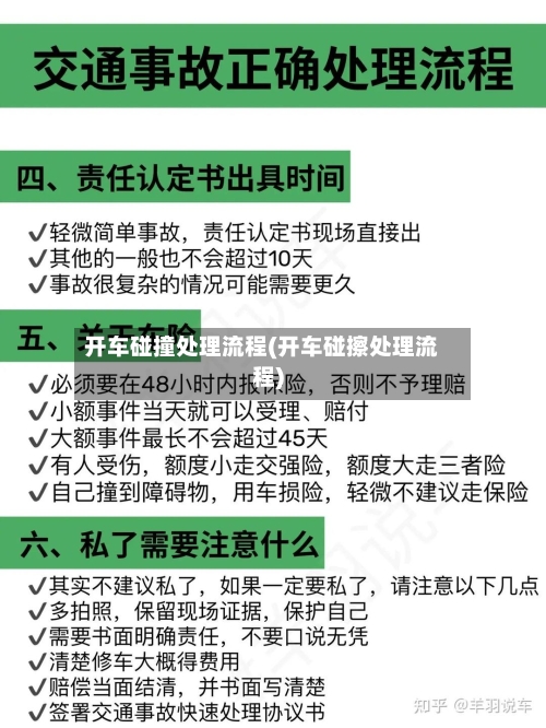 开车碰撞处理流程(开车碰擦处理流程)