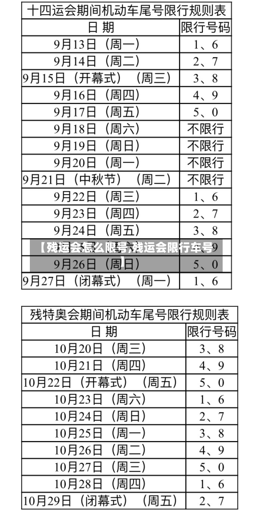 【残运会怎么限号,残运会限行车号】-第2张图片