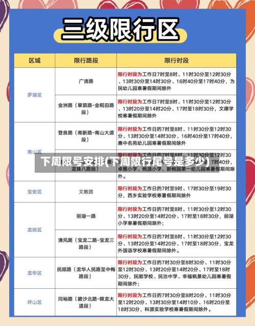 下周限号安排(下周限行尾号是多少)