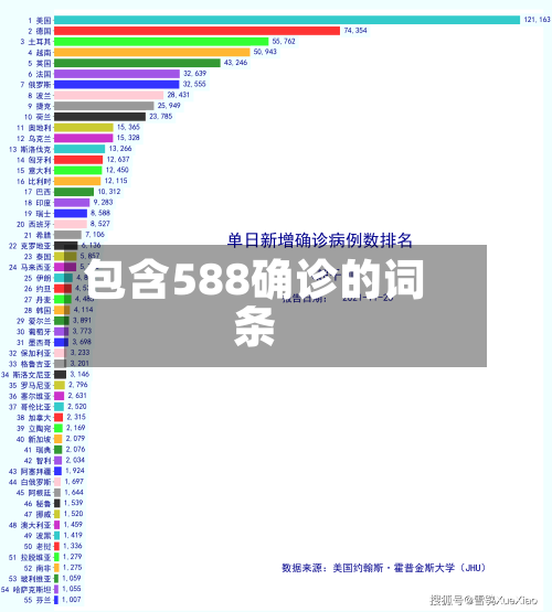 包含588确诊的词条-第2张图片