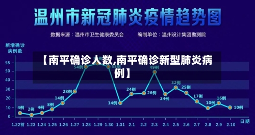 【南平确诊人数,南平确诊新型肺炎病例】-第2张图片