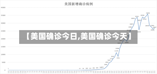 【美国确诊今日,美国确诊今天】-第3张图片