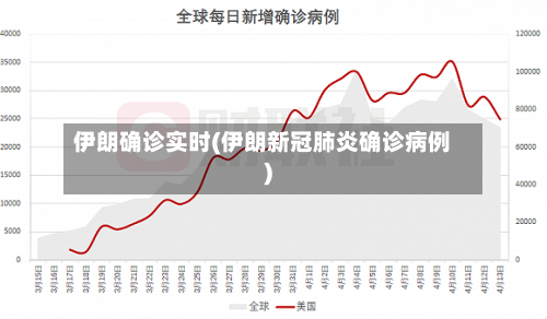 伊朗确诊实时(伊朗新冠肺炎确诊病例)-第2张图片