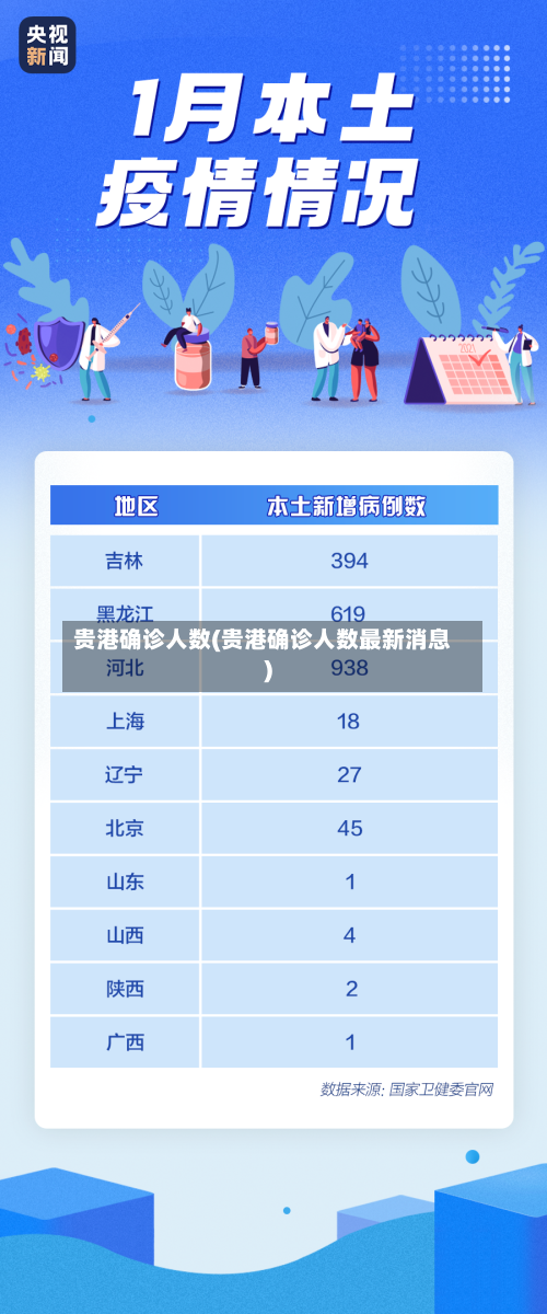 贵港确诊人数(贵港确诊人数最新消息)