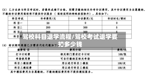 驾校科目退学流程/驾校考试退学要扣多少钱