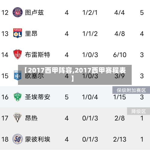 【2017西甲阵容,2017西甲赛程表】