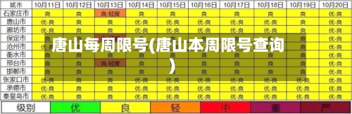 唐山每周限号(唐山本周限号查询)