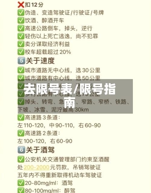 去限号表/限号指南-第2张图片