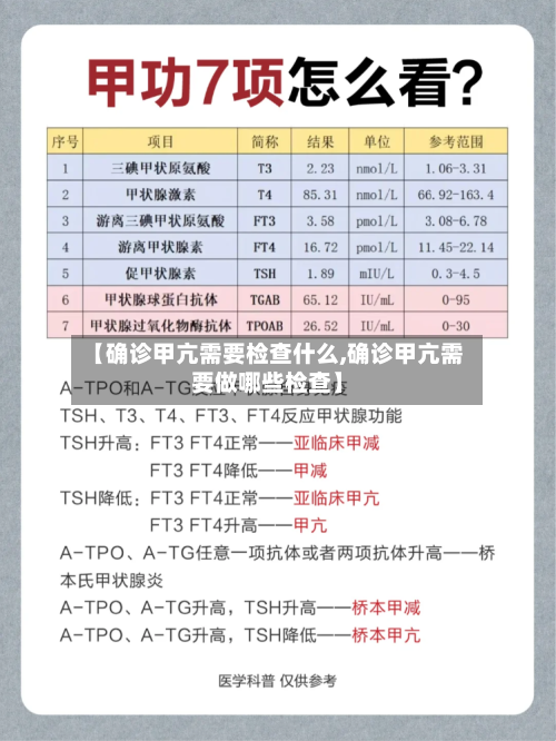 【确诊甲亢需要检查什么,确诊甲亢需要做哪些检查】-第2张图片
