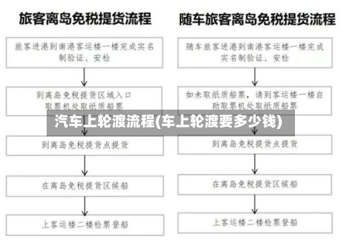 汽车上轮渡流程(车上轮渡要多少钱)-第2张图片