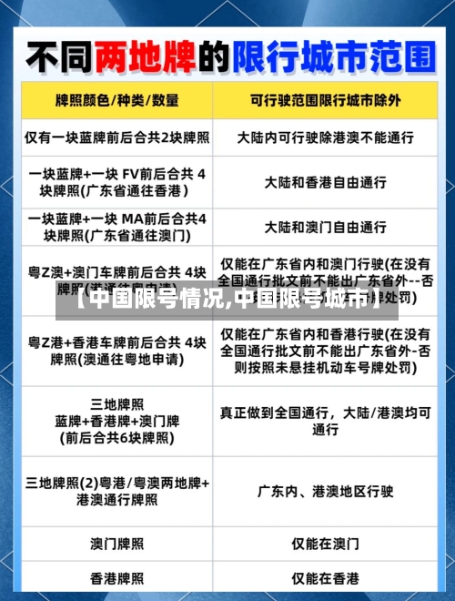 【中国限号情况,中国限号城市】