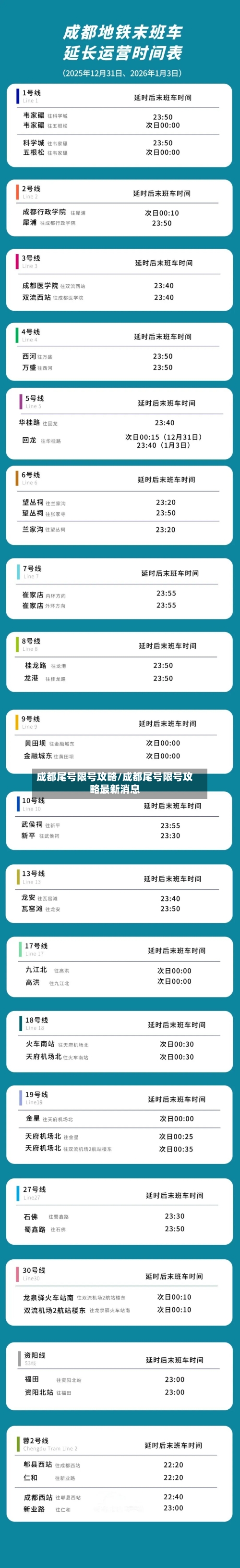 成都尾号限号攻略/成都尾号限号攻略最新消息