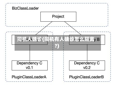 同机人确诊(同机有人确诊怎么隔离?)-第2张图片