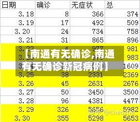 【南通有无确诊,南通有无确诊新冠病例】