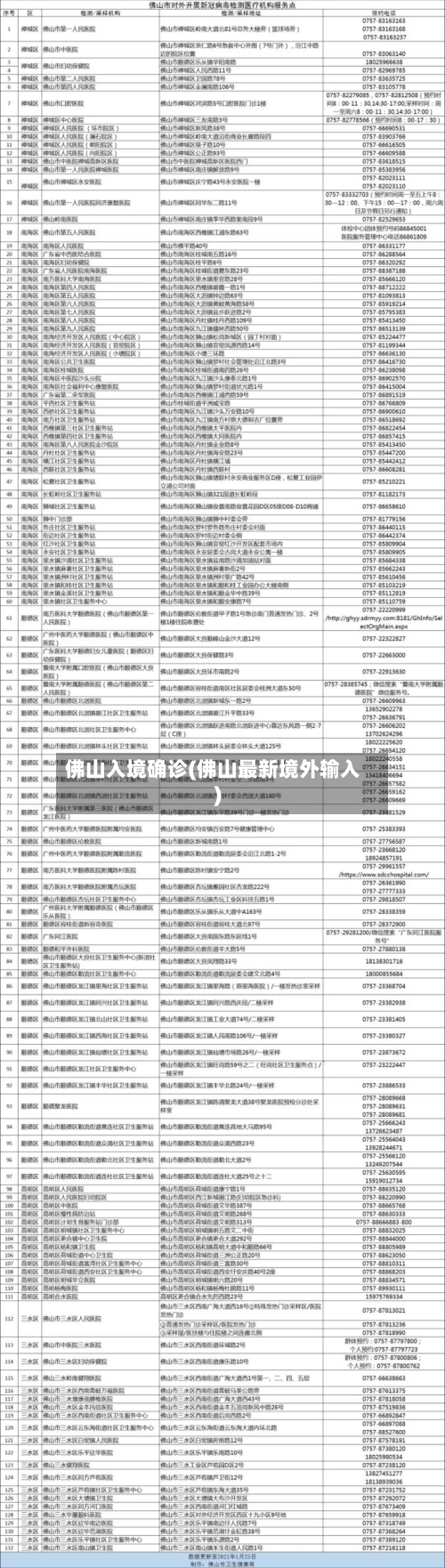 佛山入境确诊(佛山最新境外输入)-第2张图片